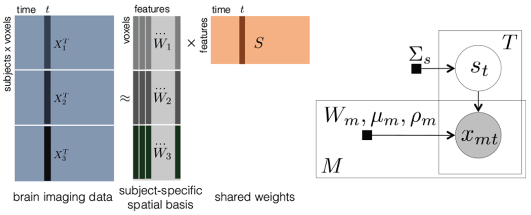 Figure 2: