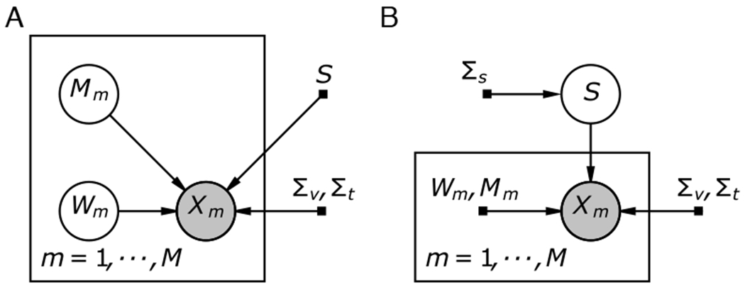 Figure 7: