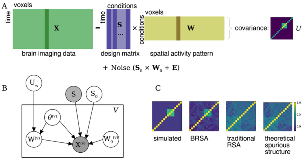 Figure 5: