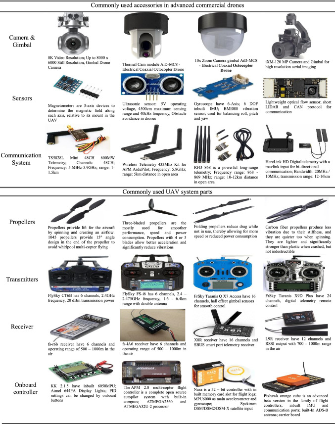 graphic file with name 13369_2022_6738_Tab2a_HTML.jpg
