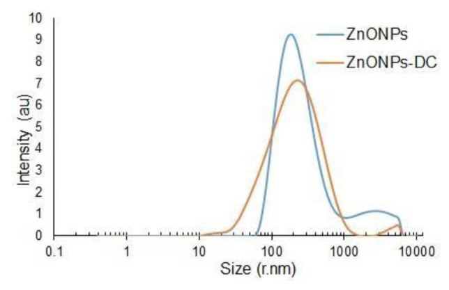 Fig. 2