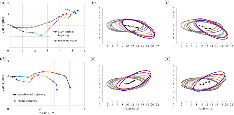 Figure 5.