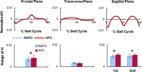 Fig. 8