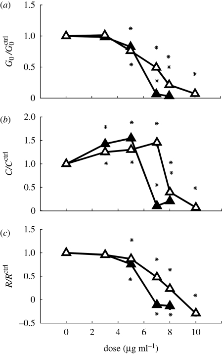 Figure 4.