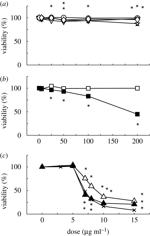 Figure 2.