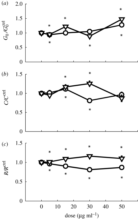 Figure 3.