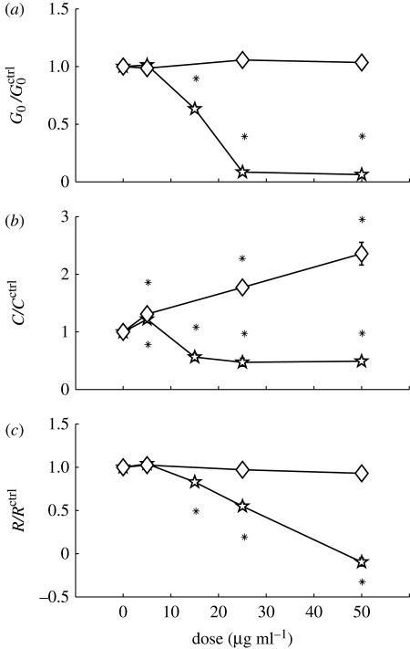 Figure 6.