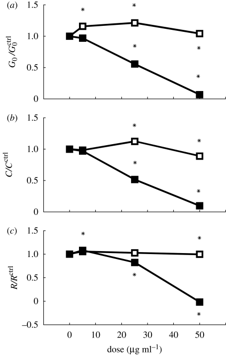 Figure 5.