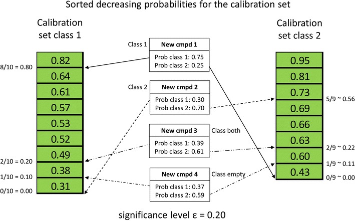 Fig. 2