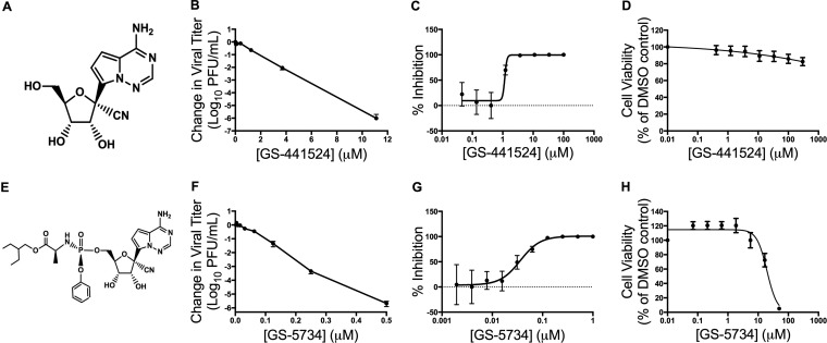 FIG 1 