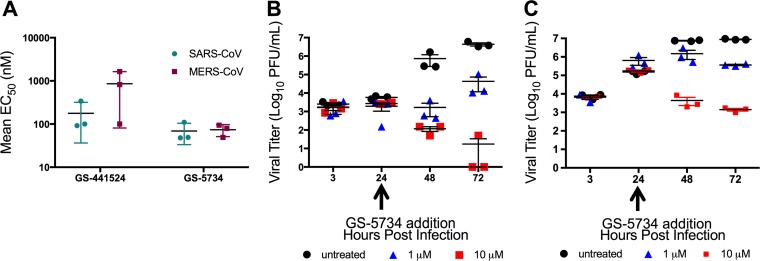 FIG 2 