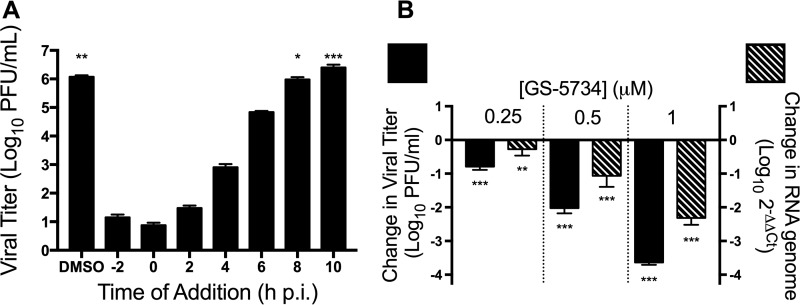 FIG 3 