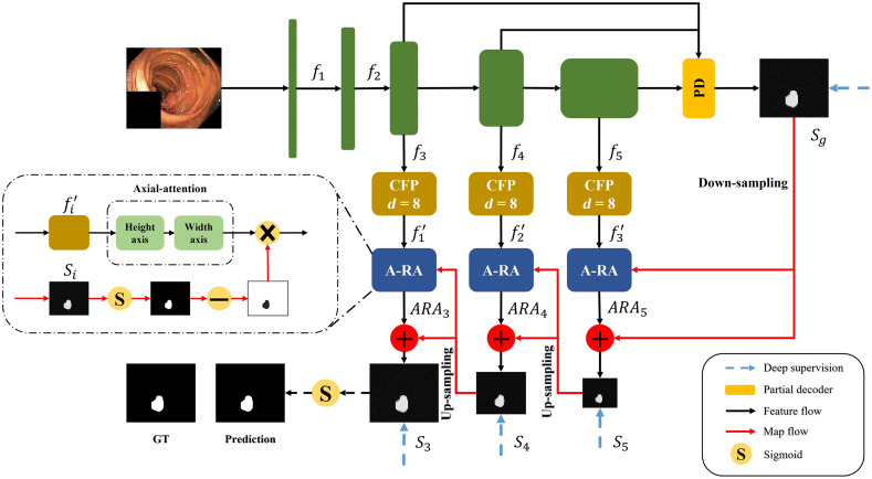 Fig. 1