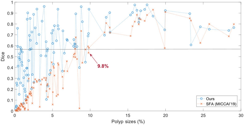 Fig. 10