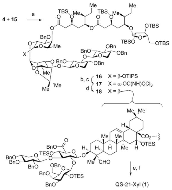 Scheme 4