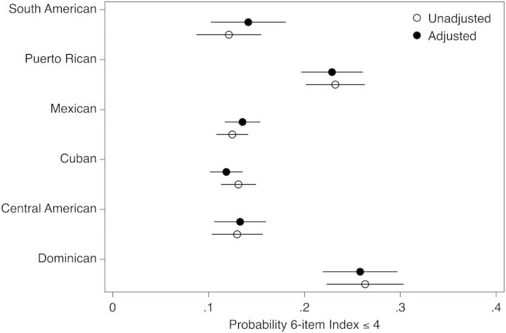 Fig. 2.