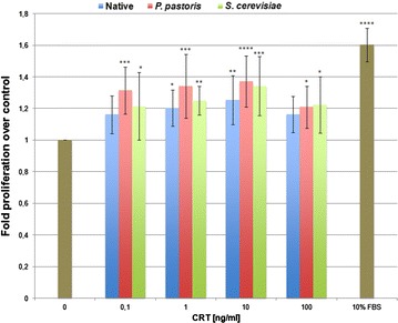 Fig. 6