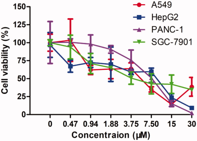 Figure 6.