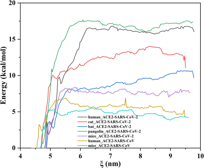 Fig. 7