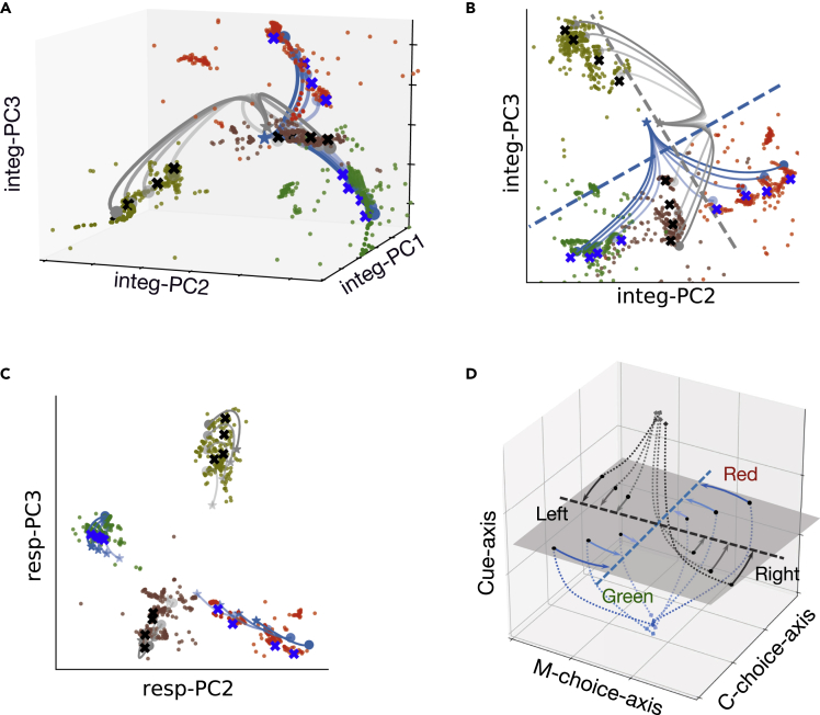 Figure 10