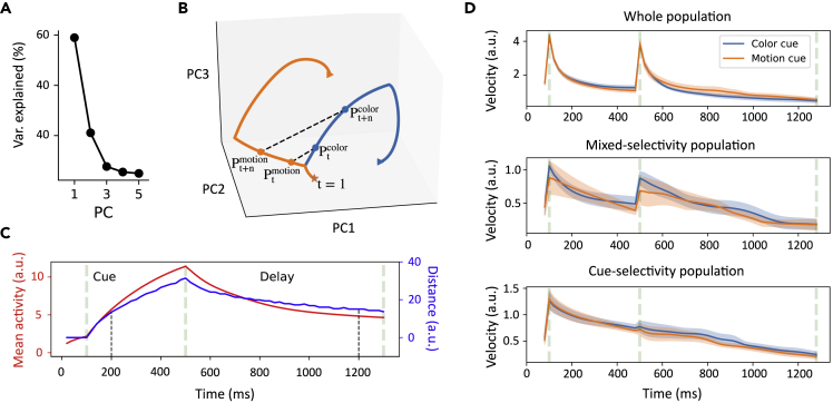 Figure 3