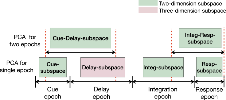 Figure 6