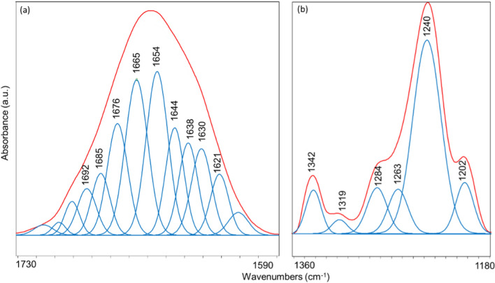 Fig. 7