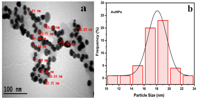 Figure 7