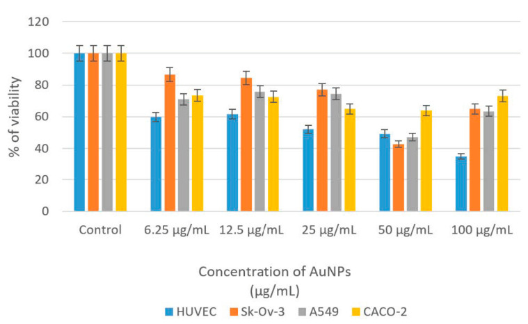 Figure 11