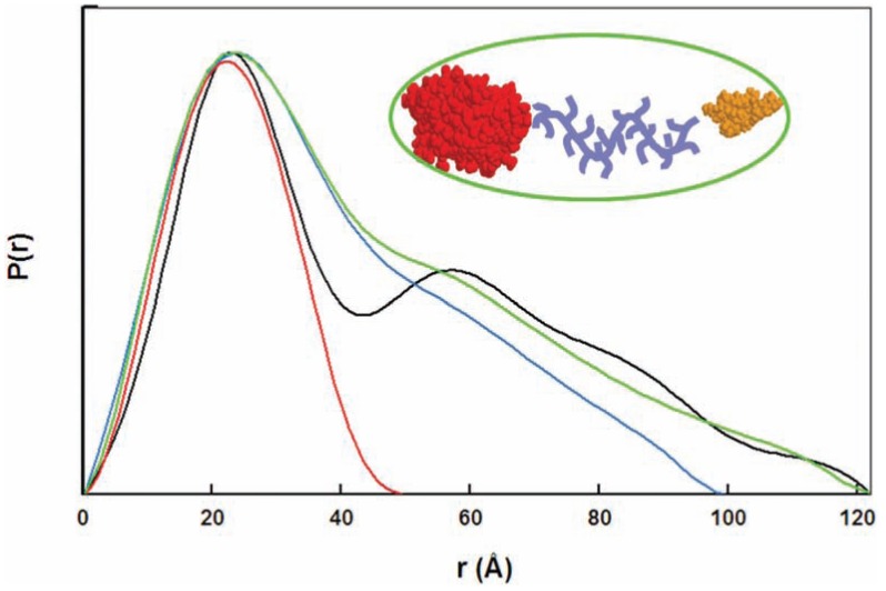 Fig. (1)