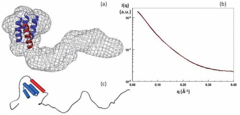 Fig. (3)