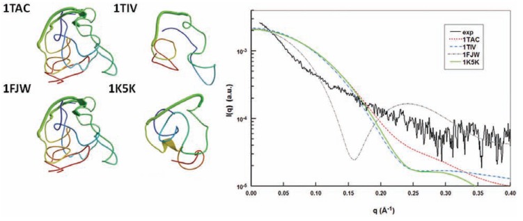 Fig. (6)