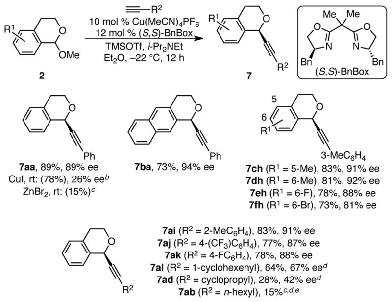 Scheme 4