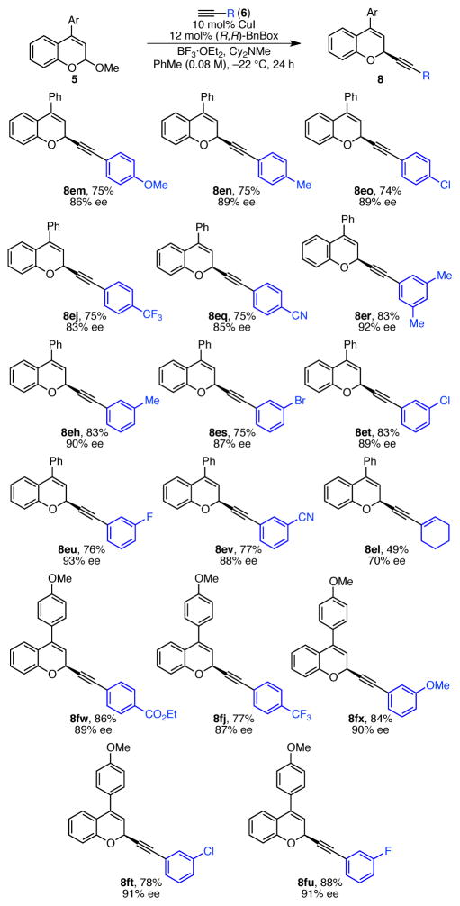 Scheme 6