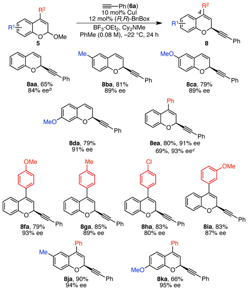 Scheme 5