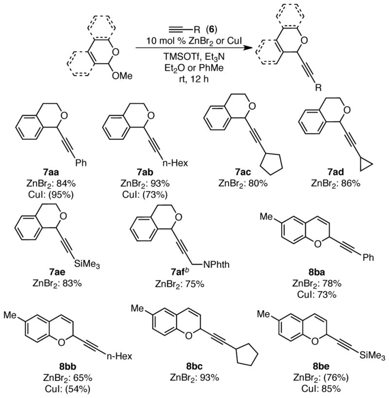 Scheme 3