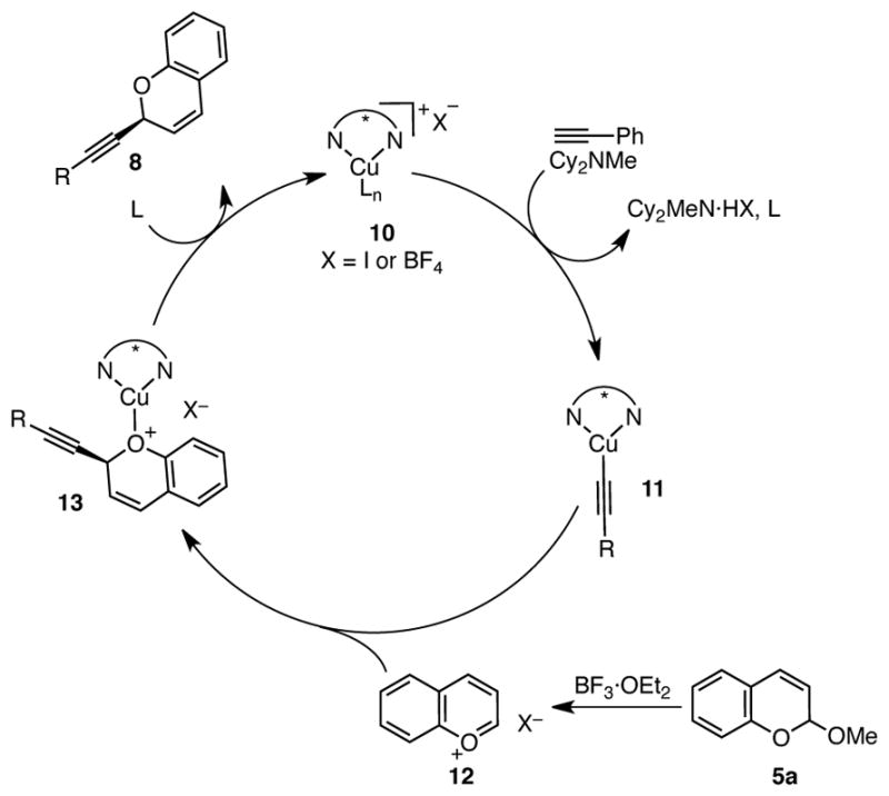 Scheme 7