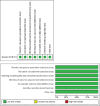 Supplementary Figure S1: