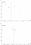 Supplementary Figure S2: