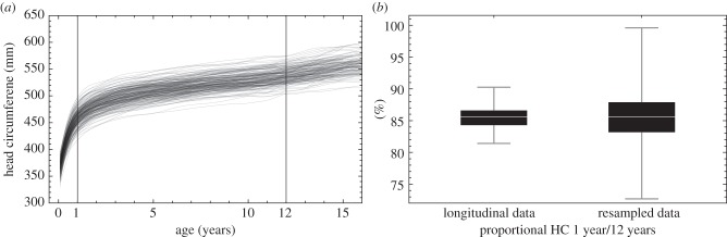 Figure 2.