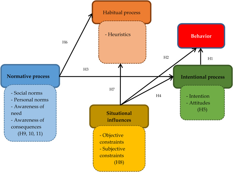 Figure 1.
