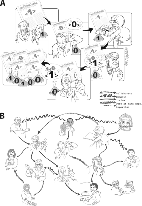 FIGURE 2.