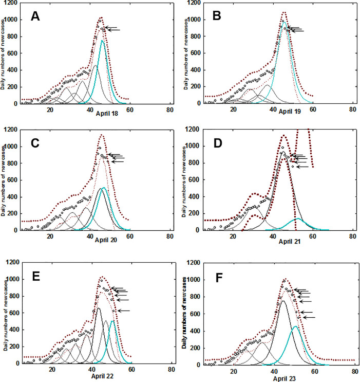 Fig 3