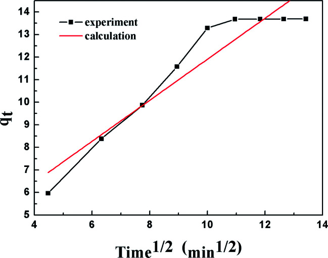 Fig. 13