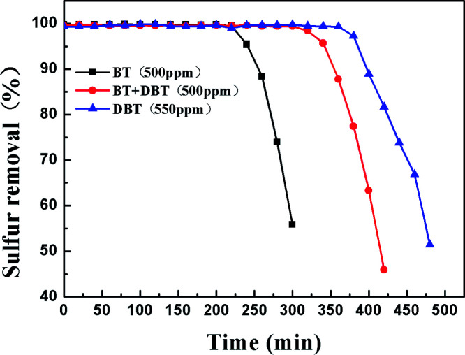 Fig. 10