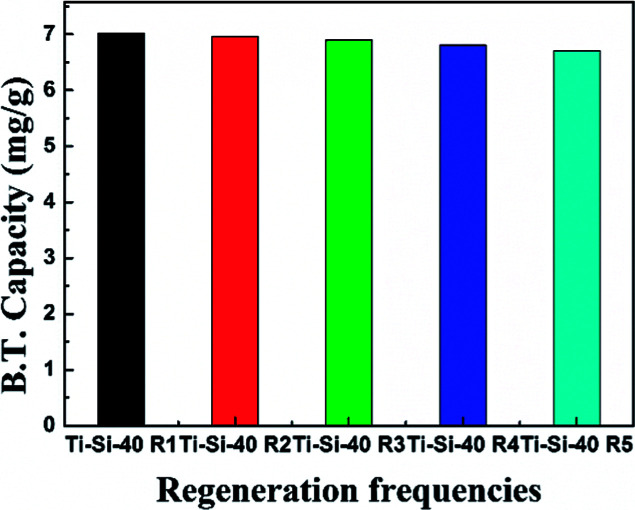 Fig. 15