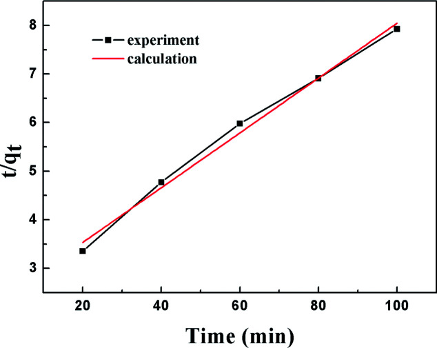 Fig. 12