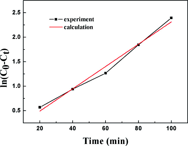 Fig. 11