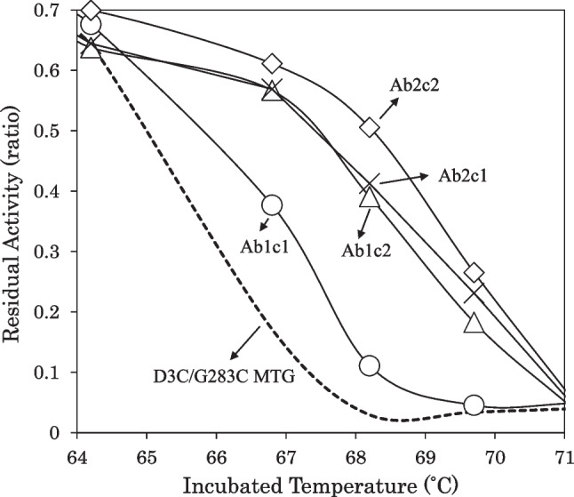 Fig. 1