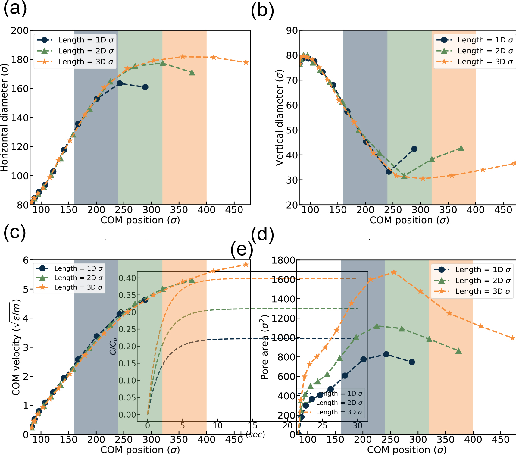 Figure 12: